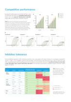 SOLIScript® Fast 1-step RT-qPCR Mix with UNG - 3