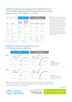 SolisFAST® qPCR range - 2