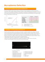 Cell biology Related Antibody - 3