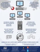 San-a-Key Cleaning and Analytics Software-2