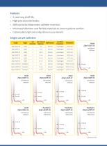alpHaFLEX Impedance pH Monitoring System Catalogue-3
