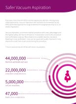 GynoVision Hysteroscopy Platform-4