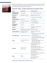 Endosafe® Nexus 200™-3