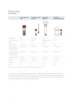 Collection & Preservation of Saliva, Swabs and Stool-7