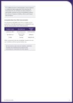 Genedrive® 96 SARS-CoV-2 Kit-4
