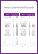 Genedrive® COV19-ID Kit-10