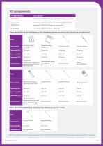 Genedrive® COV19-ID Kit-3