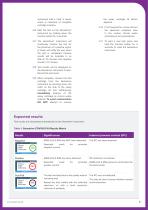 Genedrive® COV19-ID Kit-8