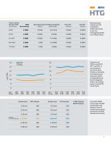 Comprehensive Tumor Profiling-5