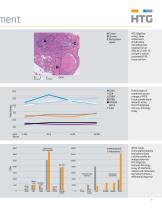 Comprehensive Tumor Profiling of Immune Response and Systems Biology - 5