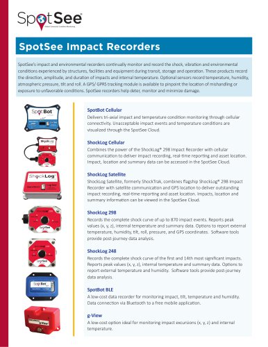 All SpotSee Impact Recorders for sensitive/fragile/calibrated medical device supply chain