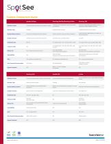 All SpotSee Impact Recorders for sensitive/fragile/calibrated medical device supply chain-4