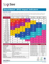 ShockWatch RFID Combination Impact Indicator - RFID Tag for medical device supply chains-2