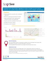 SpotBot Cellular impact monitor for medical device supply chain-2