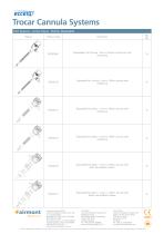 Trocar Cannula Systems-2