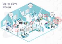 Staff Safety & Lone Worker Solution-5