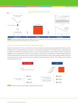 Flyer sparQ Fast Library Quant Kit-2