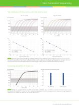 Flyer sparQ Fast Library Quant Kit-3
