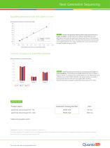 Flyer sparQ Fast Library Quant Kit-4