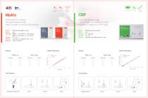 Epithod 616 Analyzer and test kit - 3