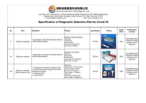 Runmei Gene-Catalogue of Diagnostic Detection Kits for COVID-19