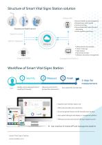 Smart Vital Signs Station-3