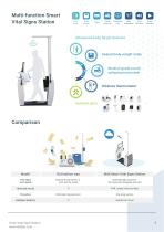 Smart Vital Signs Station-2