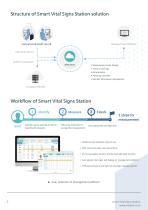 Smart Vital Signs Station-3