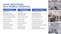 HOSPITALES MOVILES.COM-7
