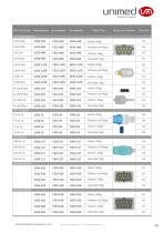 Unimed Disposable patient supplies-SpO2,ECG,EKG,TEMP Probe,Cuffs-11