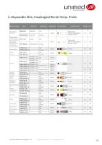 Unimed Disposable patient supplies-SpO2,ECG,EKG,TEMP Probe,Cuffs-17