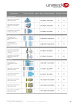 Unimed Disposable patient supplies-SpO2,ECG,EKG,TEMP Probe,Cuffs-6