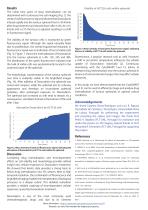 Fluorescence imaging case study: 3D cell culture model for drug screening purposes-2