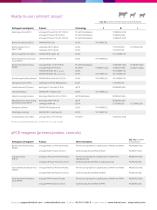 Diagnostics Portfolio-7