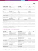 Diagnostics Portfolio-8