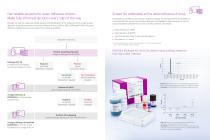 Influenza A Virus solutions-2