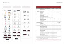 NURSE CALL SYSTEM-9
