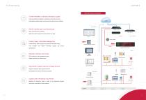 YHE-997S nurse call system-2