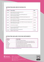 Cervical cancer screening solutions HPV DNA detection product series (PCR-Fluorescence Probing) - 6