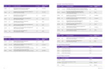 DIAGNOSTIC PRODUCT CATALOG-12