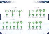 NEURO PLATING SYSTEM 1.5 - 5