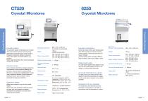 Dakewe product catalogue 2025-7
