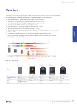 Spectroscopy Instruments-15