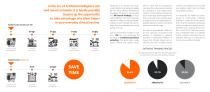 Automation Platform - iPE Brochure EN-2