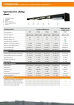 Automatic operators for sliding doors-4