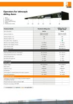 Automatic operators for sliding doors-5