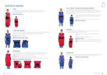 QUALITY RADIATION PROTECTION-7