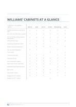 REFRIGERATED CABINETS-3