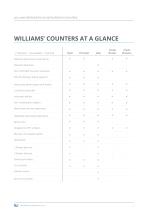 REFRIGERATED COUNTERS-3