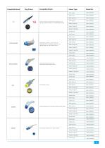 Amydi-med Catalogue AMD-RS-001 - 10